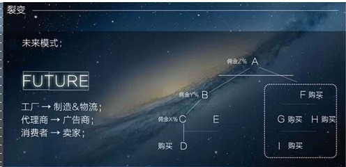 渲然閣程序開(kāi)發(fā)田七模式 引領(lǐng)互聯(lián)網(wǎng)信息咨詢新潮流